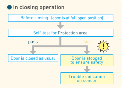 Sebagai penutup operasi