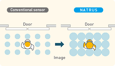 Titik sensor yang lebih besar menawarkan lingkungan pintu masuk yang lebih aman bagi semua pejalan kaki.