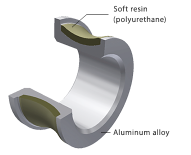 Resin lunak (poliuretan) Paduan aluminium