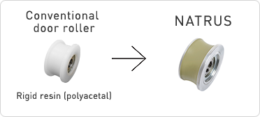 Roller pintu konvensional → NATRUS